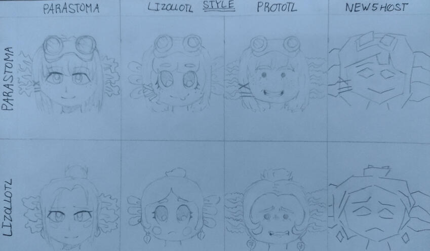 Styles Chart - 11/1/2023